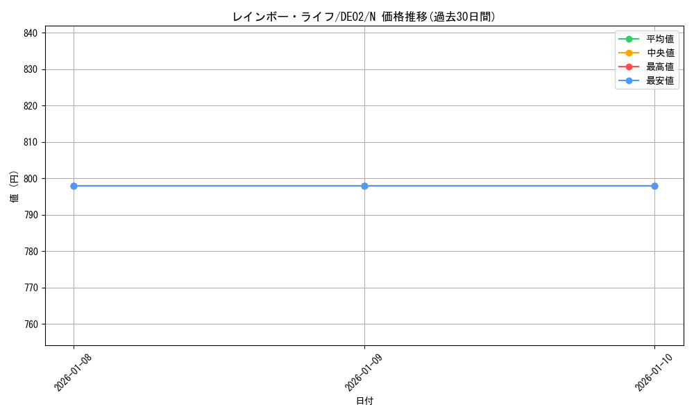 card_10639_series_18615_rarity_1_graph