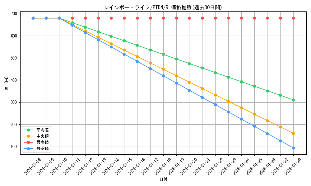 card_10639_series_24638_rarity_62_graph