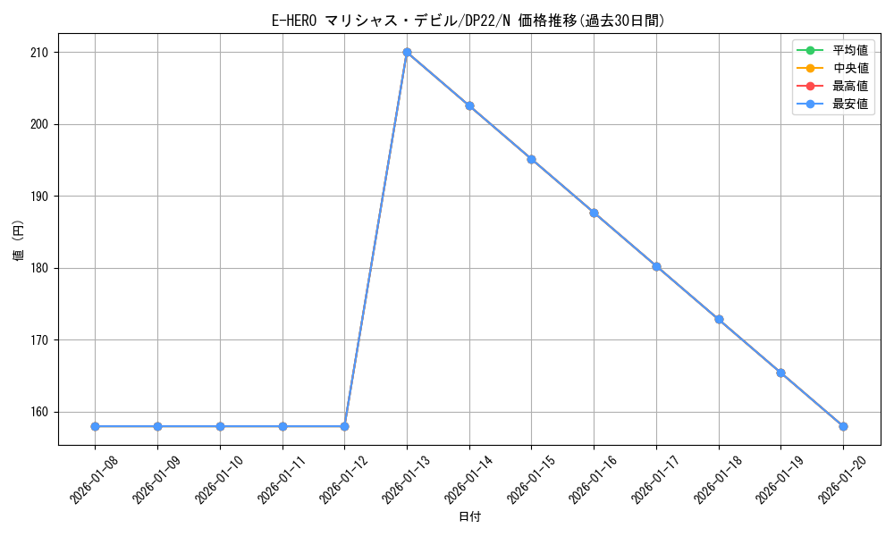 card_10644_series_8789_rarity_1_graph