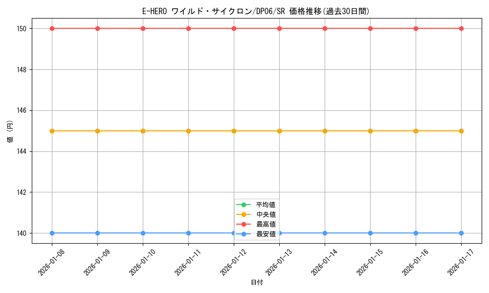 card_10645_series_24915_rarity_3_graph