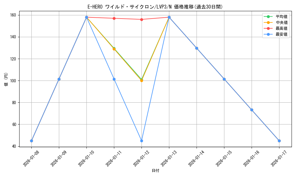 card_10645_series_7913_rarity_1_graph