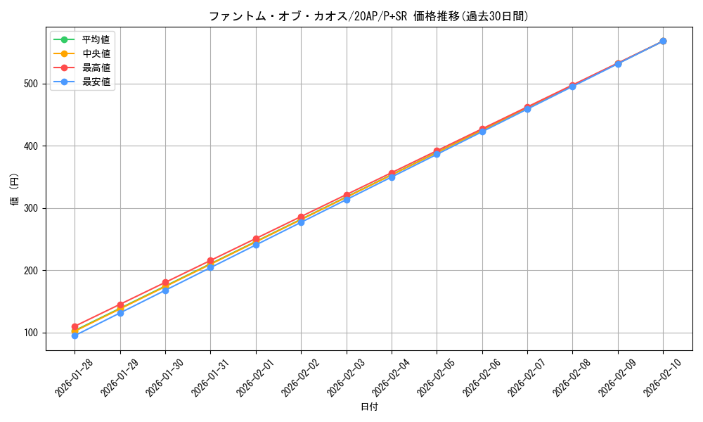 card_10658_series_12519_rarity_183_graph