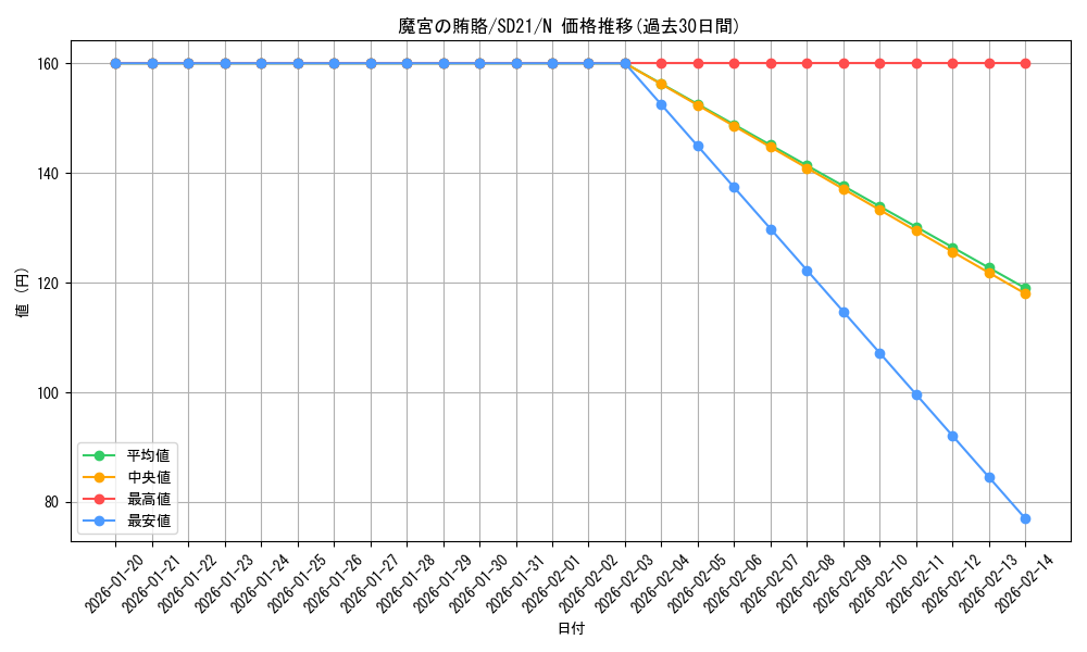 card_10659_series_19755_rarity_1_graph