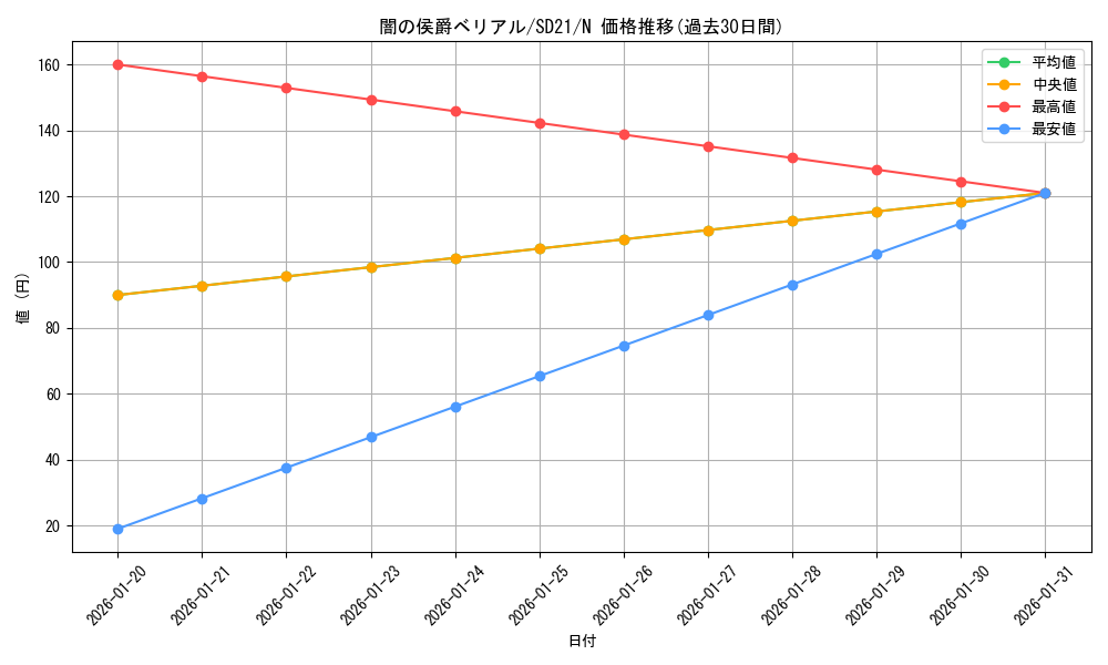 card_10662_series_19755_rarity_1_graph