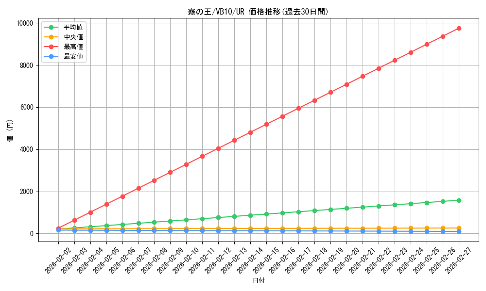 card_10663_series_24985_rarity_7_graph