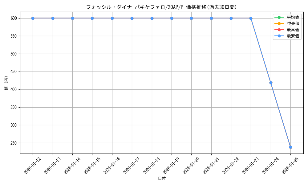 card_10664_series_12519_rarity_2_graph