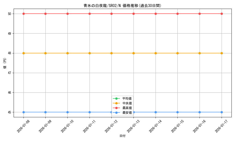 card_10673_series_13844_rarity_1_graph