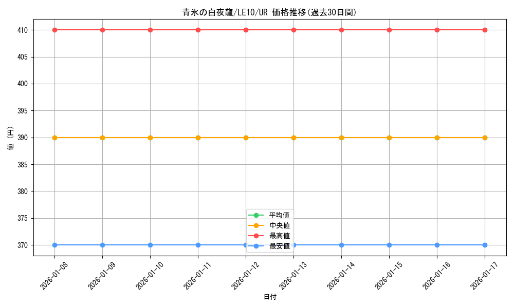 card_10673_series_24990_rarity_7_graph