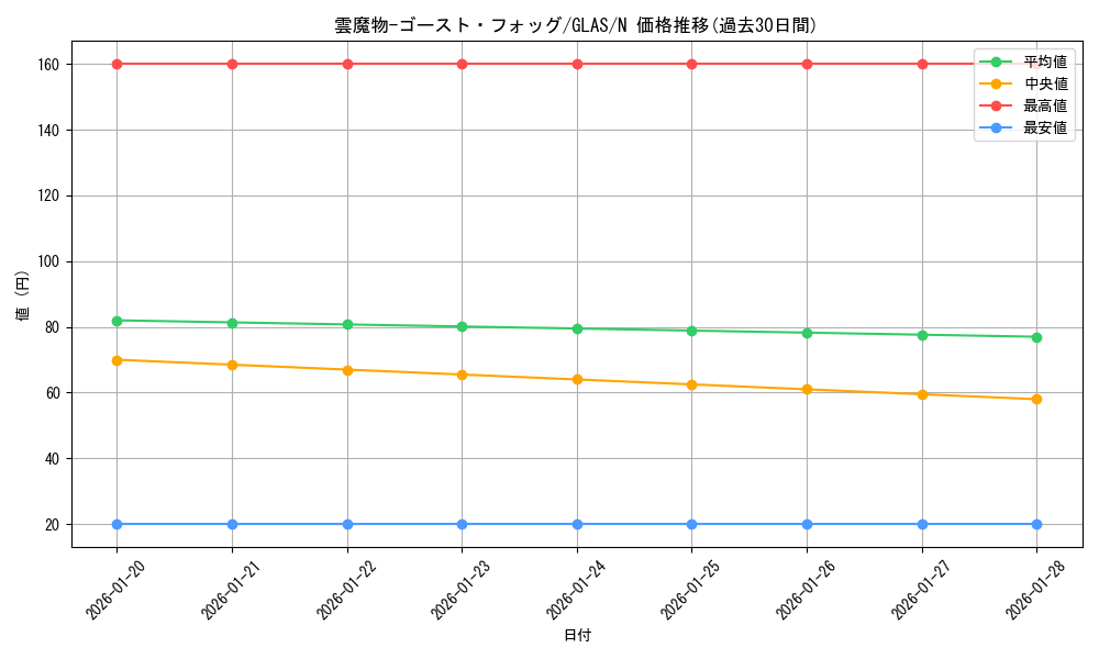 card_10704_series_25039_rarity_1_graph