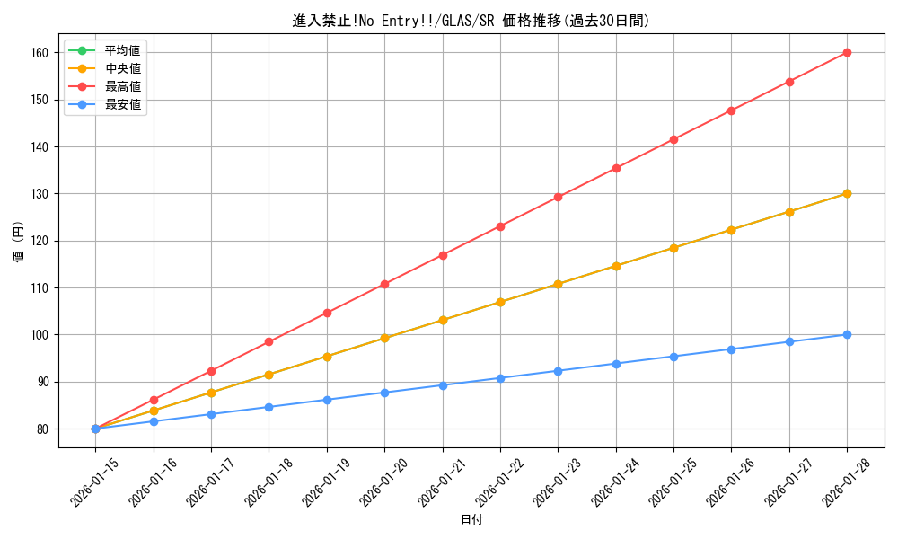 card_10733_series_25039_rarity_3_graph