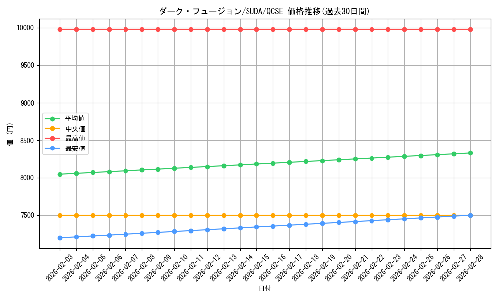 card_10743_series_762_rarity_408_graph