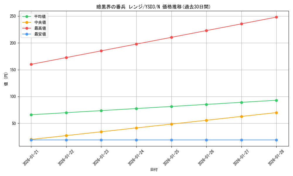 card_10766_series_24098_rarity_1_graph