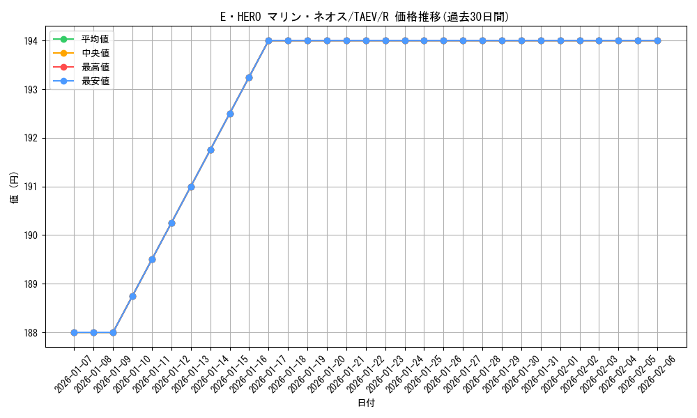 card_10780_series_25228_rarity_62_graph