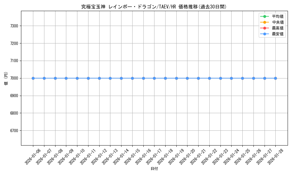 card_10786_series_25228_rarity_407_graph