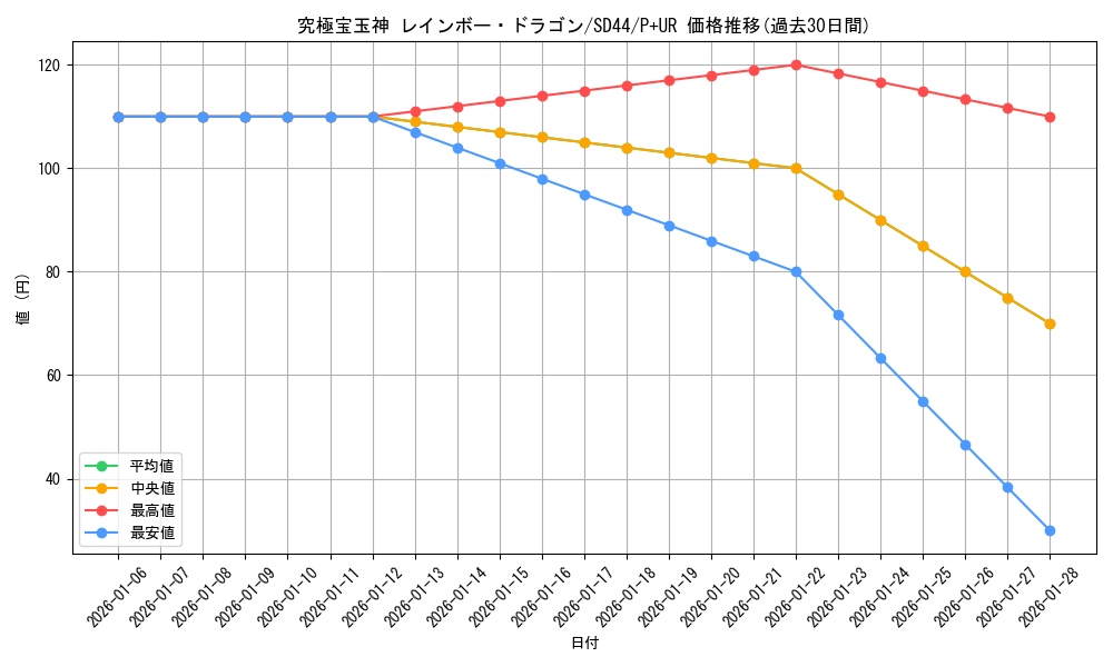 card_10786_series_3859_rarity_495_graph