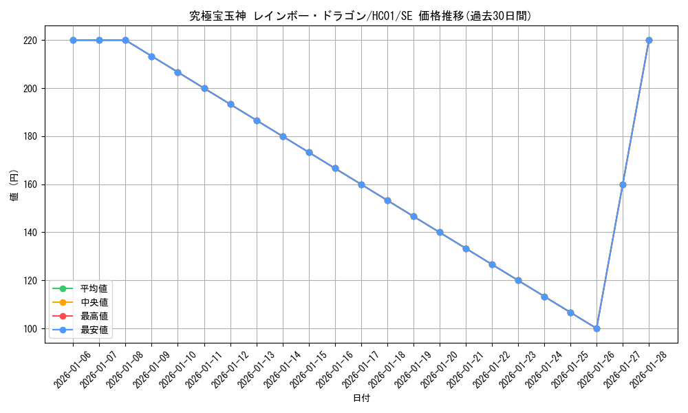 card_10786_series_4322_rarity_5_graph