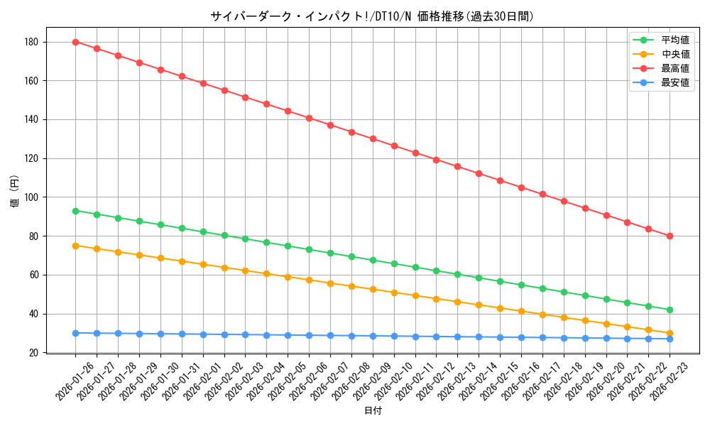 card_10804_series_20687_rarity_1_graph