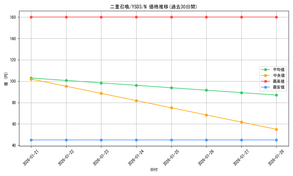 card_10823_series_24098_rarity_1_graph