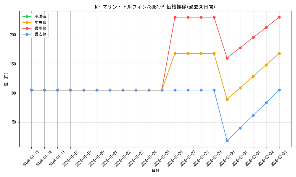 card_10828_series_3089_rarity_2_graph