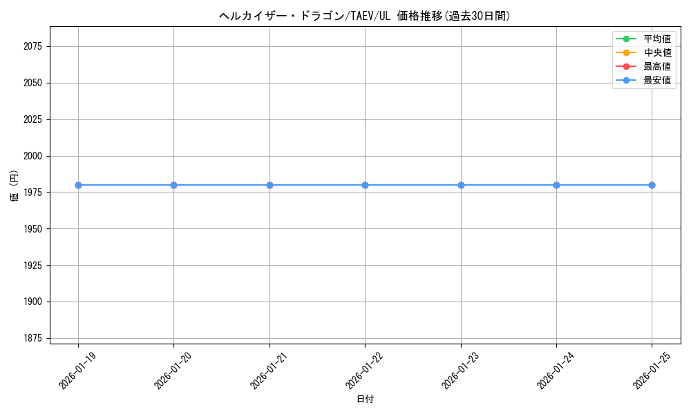 card_10838_series_25228_rarity_77_graph