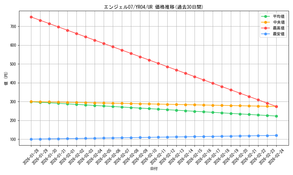 card_10847_series_25407_rarity_7_graph