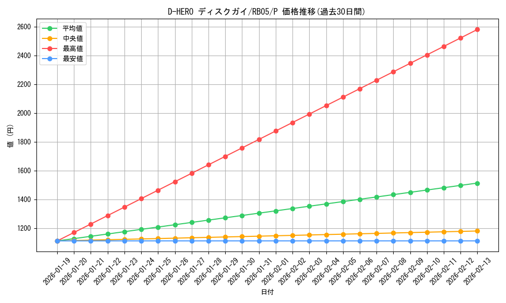 card_10850_series_25413_rarity_2_graph