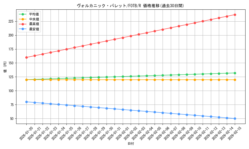 card_10869_series_25461_rarity_62_graph