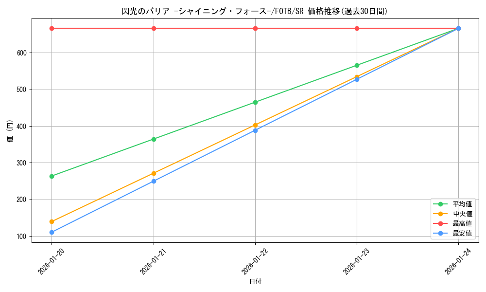 card_10886_series_25461_rarity_3_graph