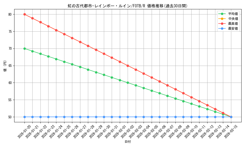 card_10893_series_25461_rarity_62_graph