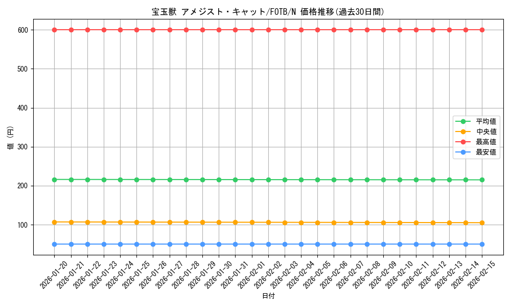 card_10904_series_25461_rarity_1_graph