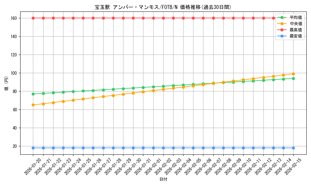 card_10905_series_25461_rarity_1_graph