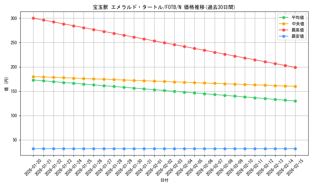 card_10906_series_25461_rarity_1_graph