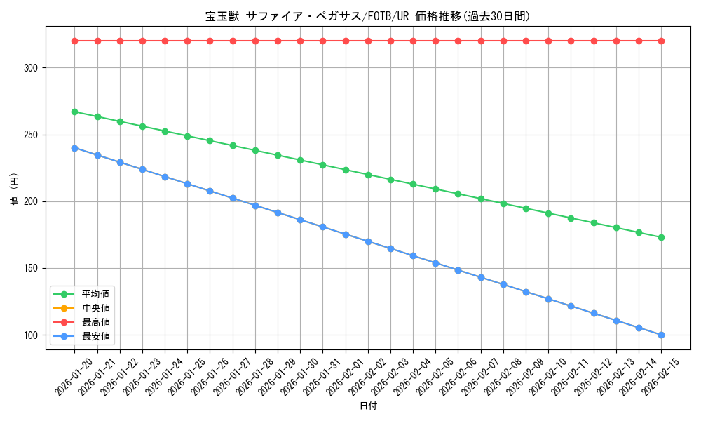 card_10908_series_25461_rarity_7_graph
