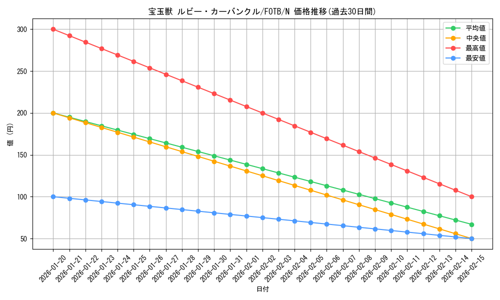 card_10910_series_25461_rarity_1_graph
