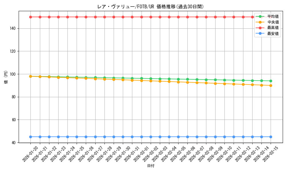 card_10921_series_25461_rarity_7_graph
