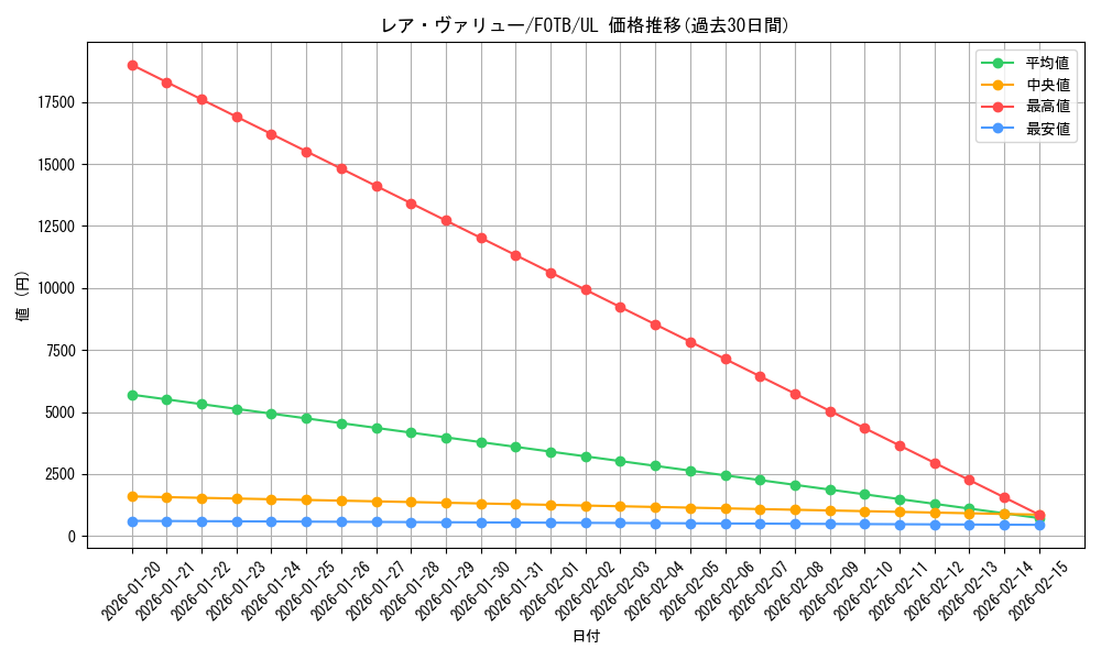 card_10921_series_25461_rarity_77_graph