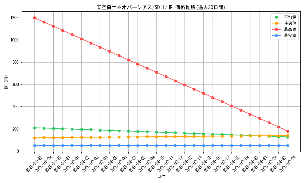 card_10938_series_25726_rarity_7_graph