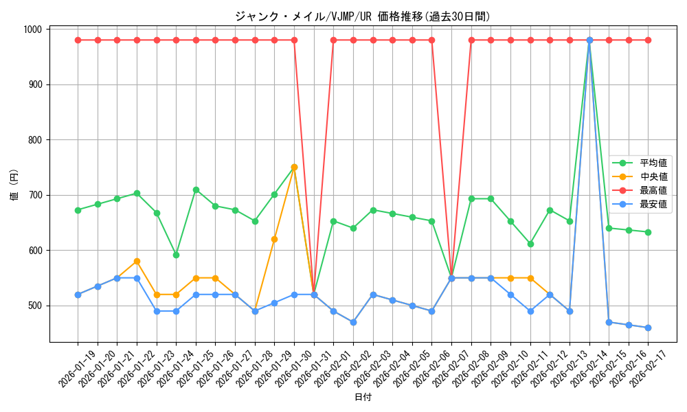 card_1093_series_2240_rarity_7_graph