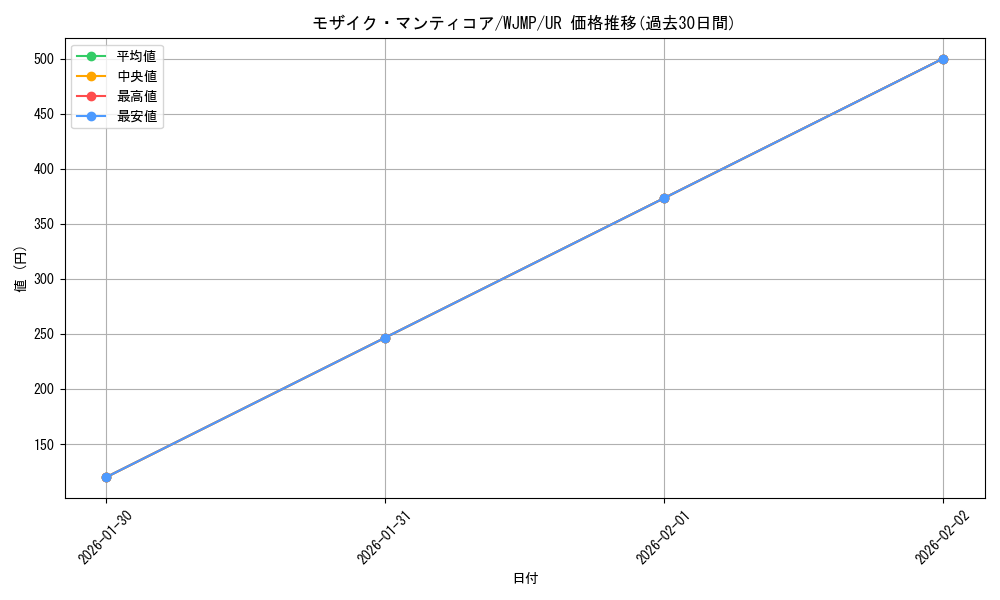 card_10945_series_25745_rarity_7_graph