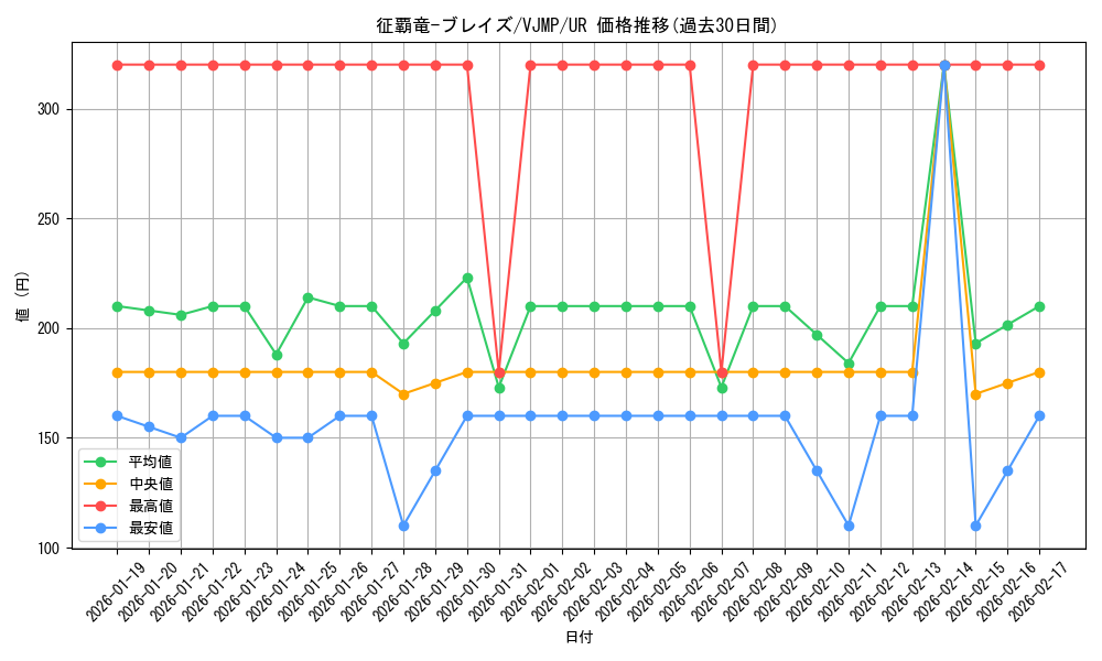 card_1094_series_2244_rarity_7_graph
