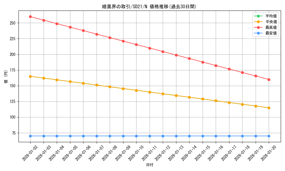 card_10952_series_19755_rarity_1_graph