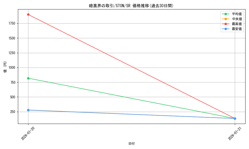 card_10952_series_25754_rarity_3_graph