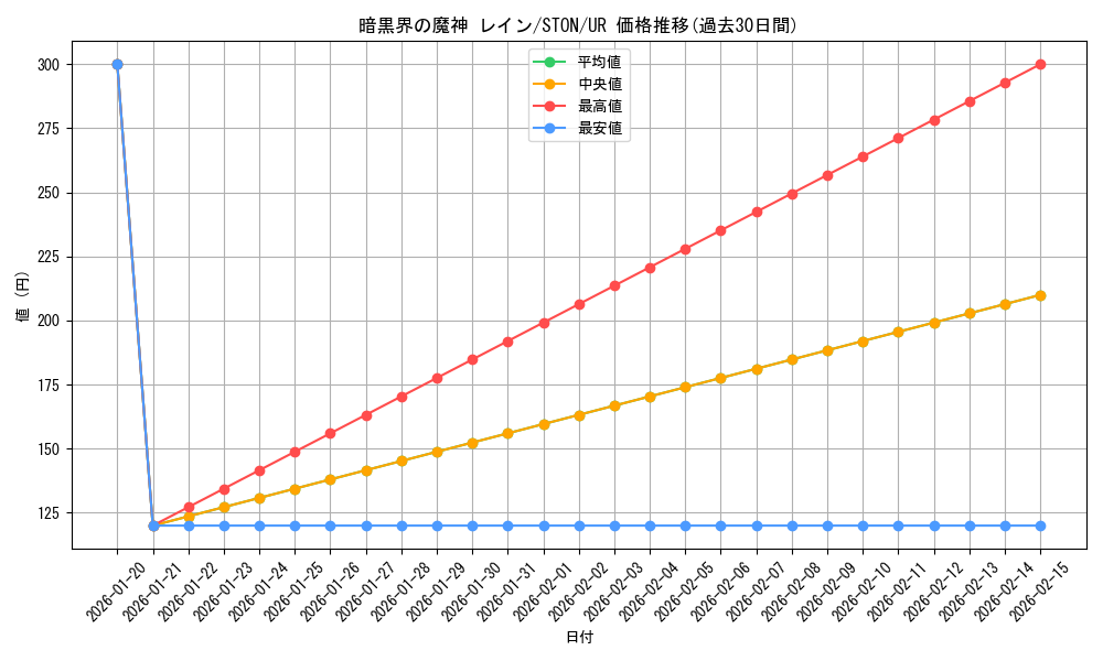 card_10953_series_25754_rarity_7_graph