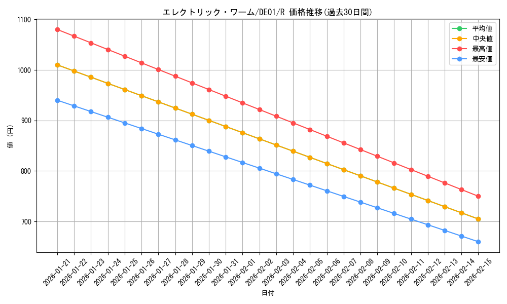 card_10955_series_18619_rarity_62_graph