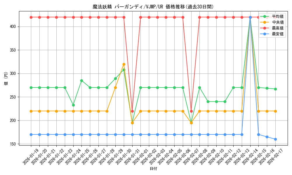 card_1095_series_2240_rarity_7_graph