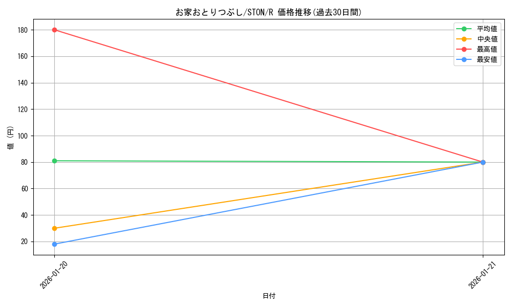 card_10961_series_25754_rarity_62_graph