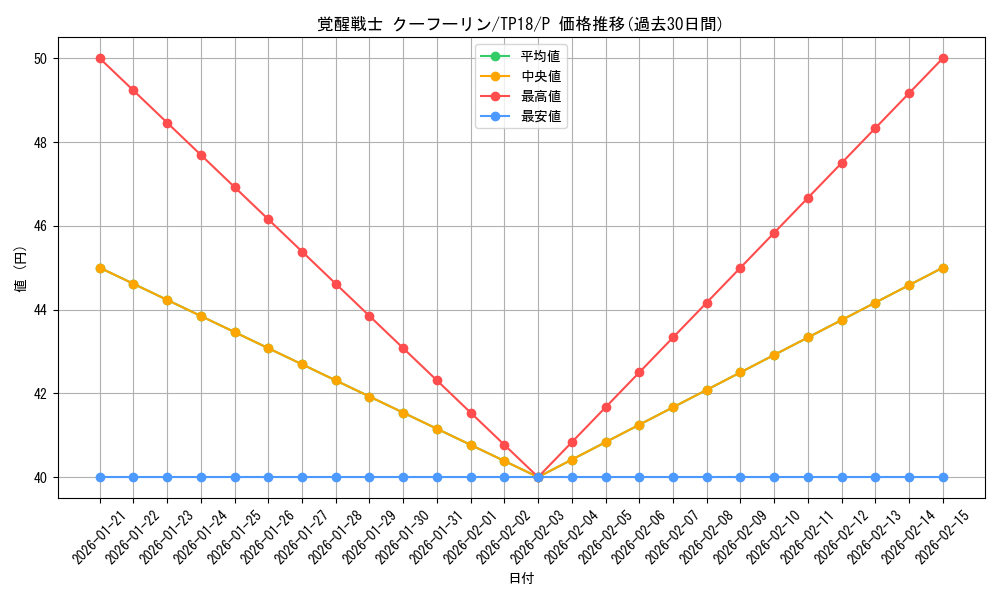card_10962_series_25797_rarity_2_graph