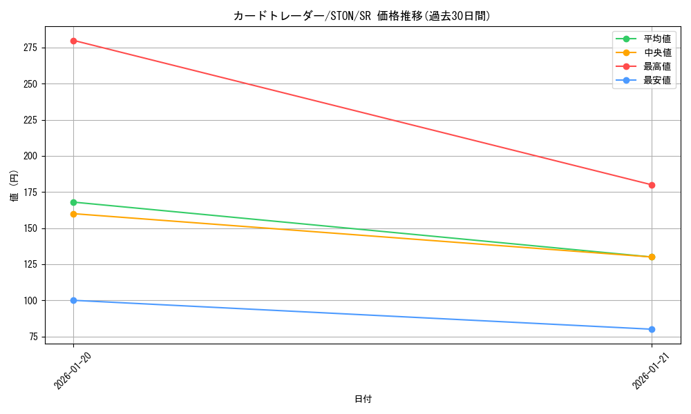 card_10964_series_25754_rarity_3_graph