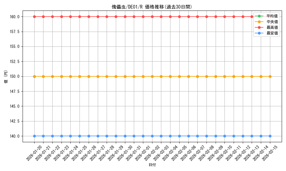 card_10966_series_18619_rarity_62_graph