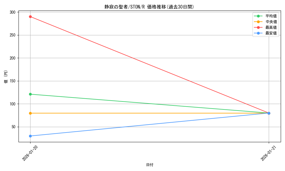 card_10977_series_25754_rarity_62_graph